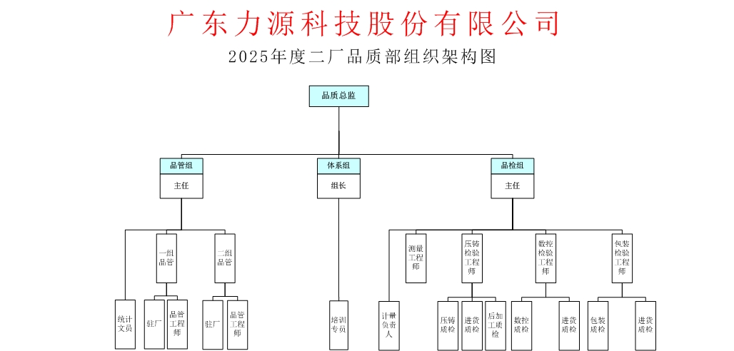 二廠品質部組織架構（確認1）.jpg